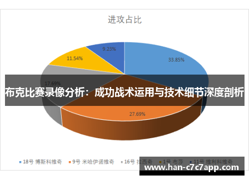 布克比赛录像分析：成功战术运用与技术细节深度剖析