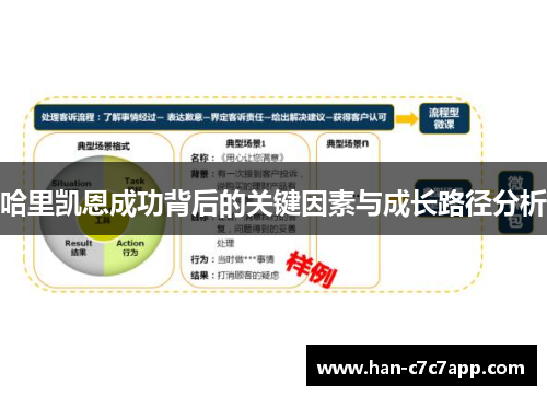 哈里凯恩成功背后的关键因素与成长路径分析