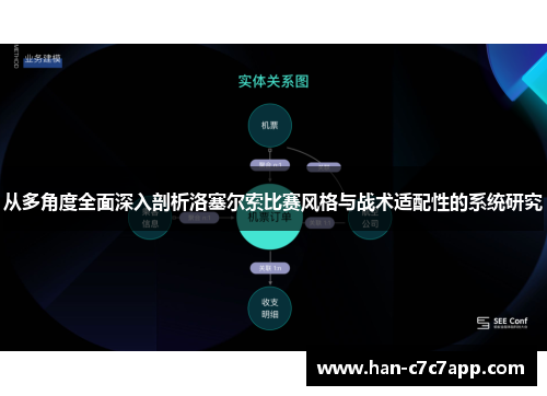 从多角度全面深入剖析洛塞尔索比赛风格与战术适配性的系统研究