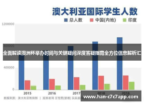 全面解读澳洲杯举办时间与关键疑问深度答疑指南全方位信息解析汇