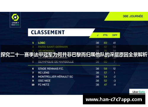 探究二十一赛季法甲冠军为何并非巴黎而归属他队的深层原因全景解析 探究二十一赛季法甲冠军为何并非巴黎而归属他队的深层原因全景解析