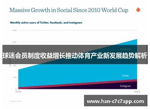 球迷会员制度收益增长推动体育产业新发展趋势解析 球迷会员制度收益增长推动体育产业新发展趋势解析