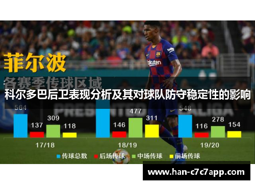 科尔多巴后卫表现分析及其对球队防守稳定性的影响