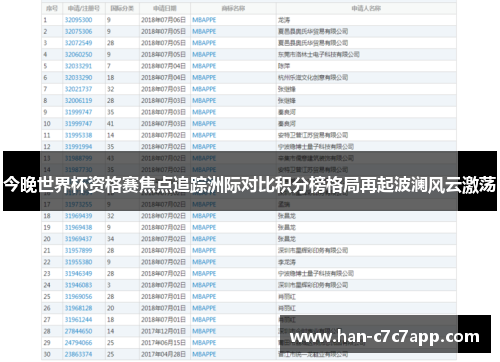 今晚世界杯资格赛焦点追踪洲际对比积分榜格局再起波澜风云激荡 今晚世界杯资格赛焦点追踪洲际对比积分榜格局再起波澜风云激荡