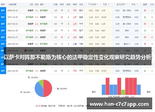 以萨卡对阵那不勒斯为核心的法甲稳定性变化观察研究趋势分析 以萨卡对阵那不勒斯为核心的法甲稳定性变化观察研究趋势分析