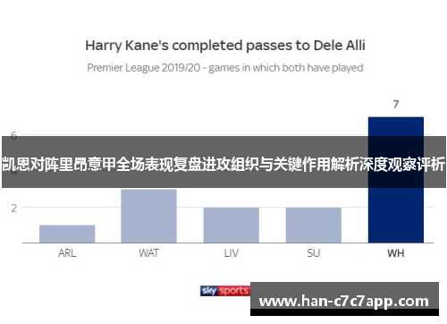 凯恩对阵里昂意甲全场表现复盘进攻组织与关键作用解析深度观察评析