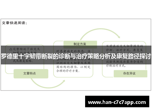 罗德里十字韧带断裂的诊断与治疗策略分析及康复路径探讨