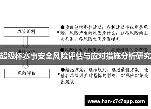 超级杯赛事安全风险评估与应对措施分析研究