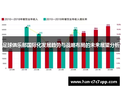足球俱乐部国际化发展趋势与战略布局的未来展望分析 足球俱乐部国际化发展趋势与战略布局的未来展望分析