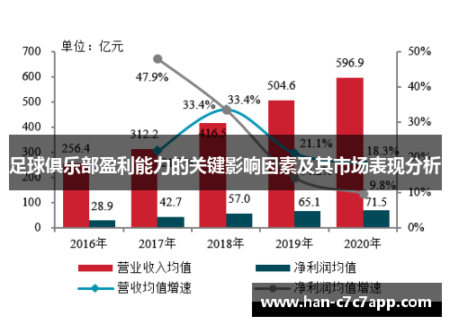 足球俱乐部盈利能力的关键影响因素及其市场表现分析 足球俱乐部盈利能力的关键影响因素及其市场表现分析